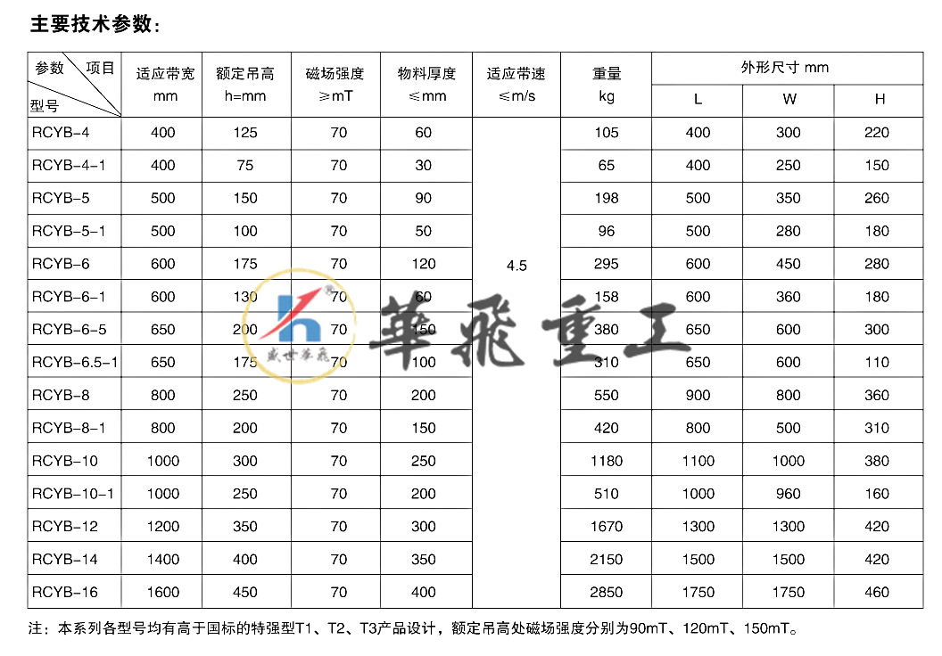 5e7efef077bbc.png rcyb1.png