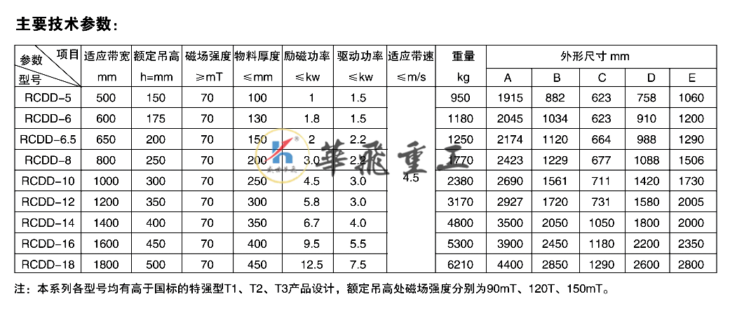 5e7f19638058d.png rcdd.png