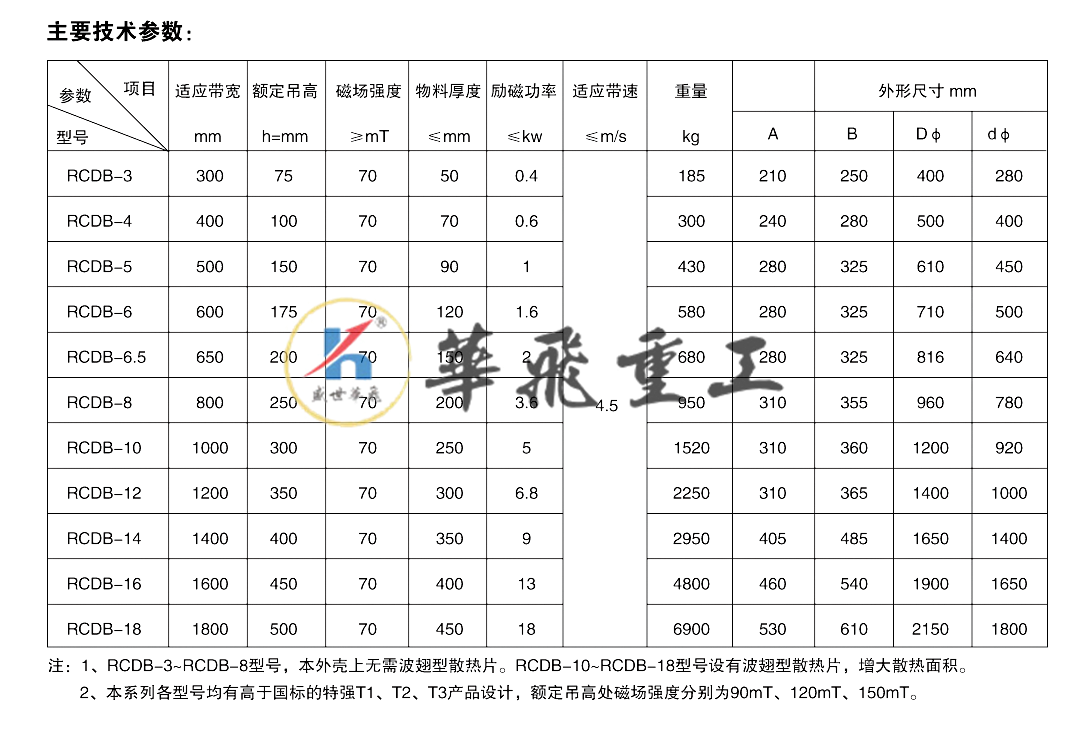 5e7f20a3483ad.png rcdb22.png