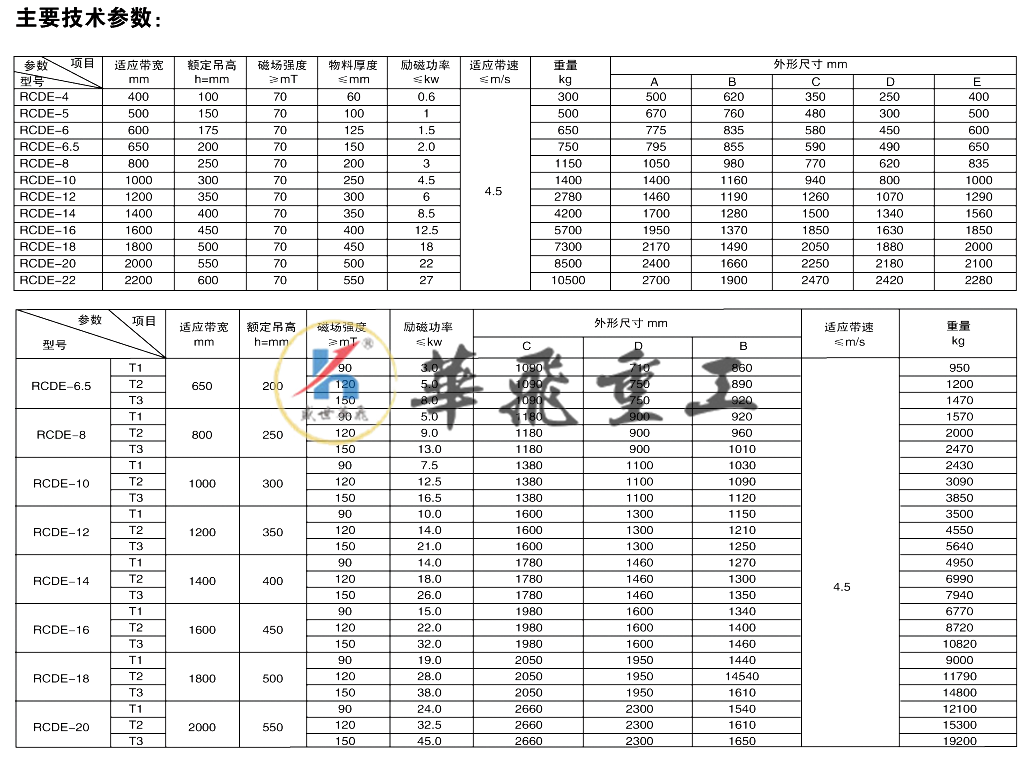 rcde 電磁除鐵器.png