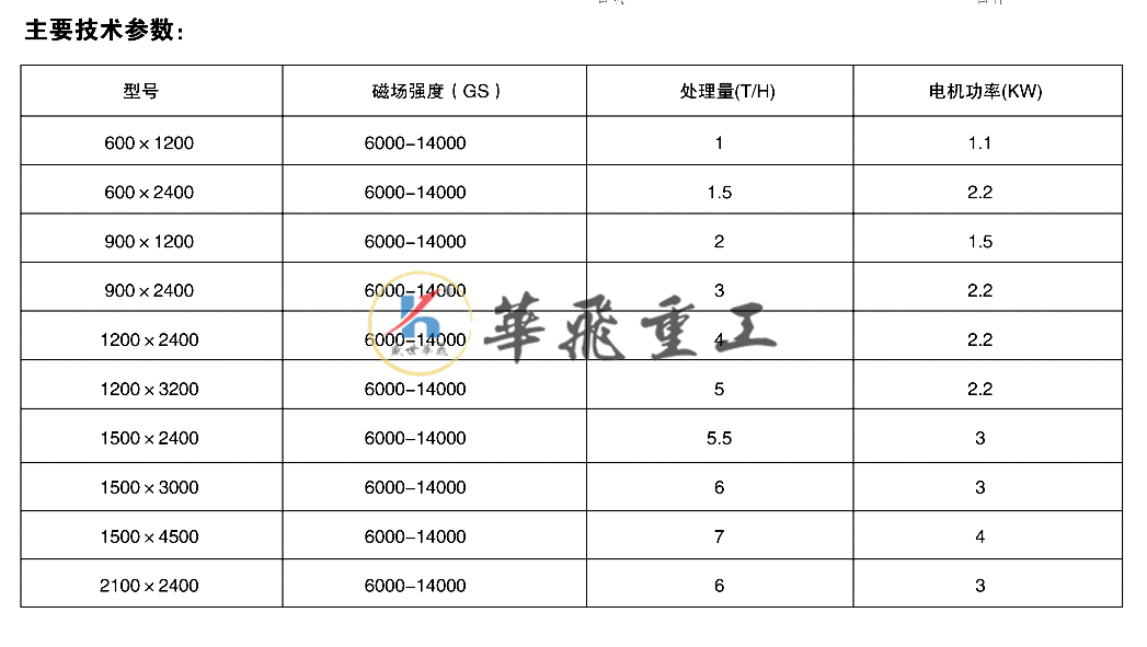 5e8165c29f175.png 高梯度平板磁選機(jī).png
