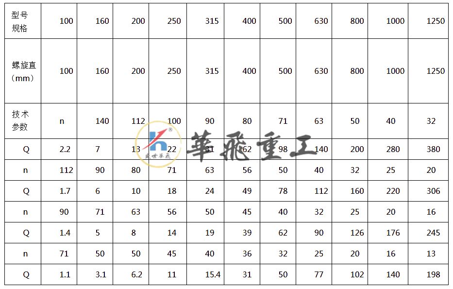 5eddb2a54aa89.png 螺旋輸送機(jī).png