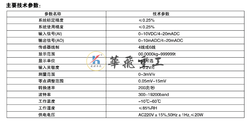 5edde84435b1f.png 重計(jì)量系統(tǒng).png