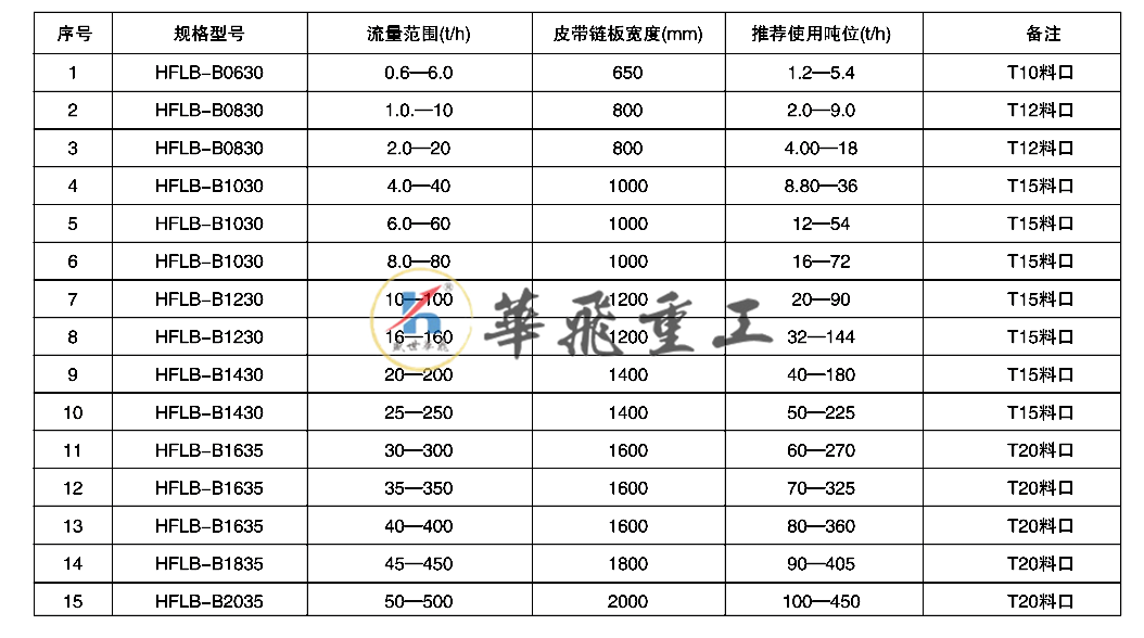 鏈板定量 給料機.png