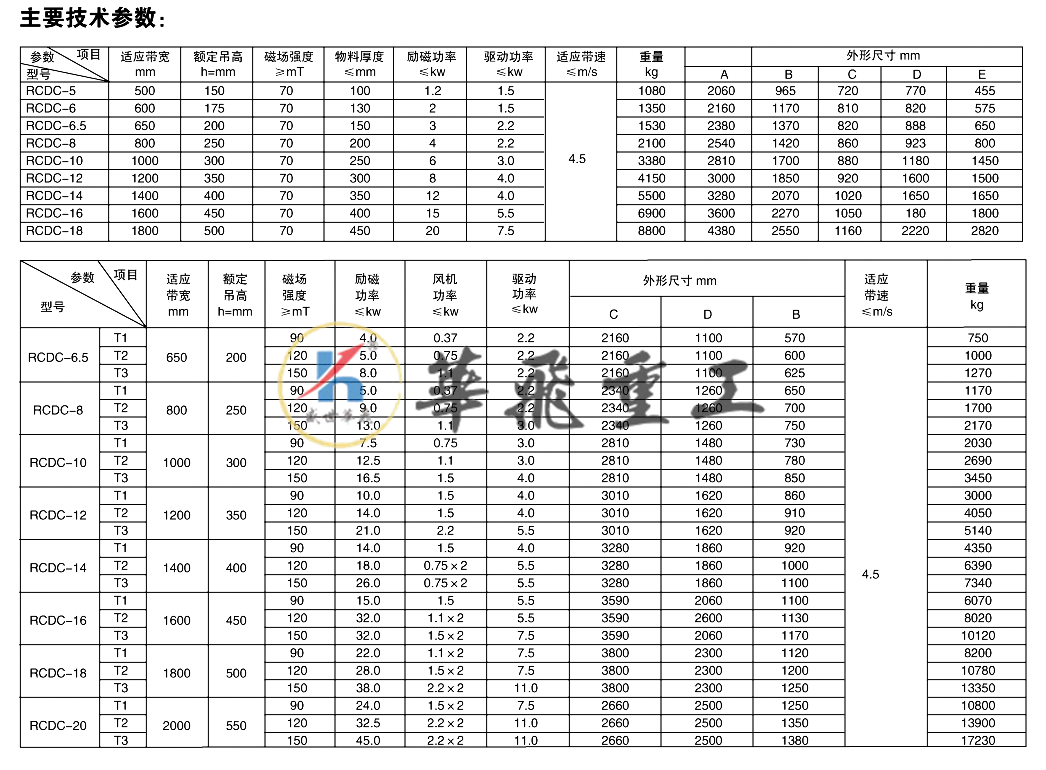 5eddf6e8e9f53.png RCDC CS.png