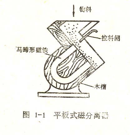 磁力除鐵器的結(jié)構(gòu)組成